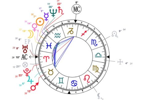 Astrologie